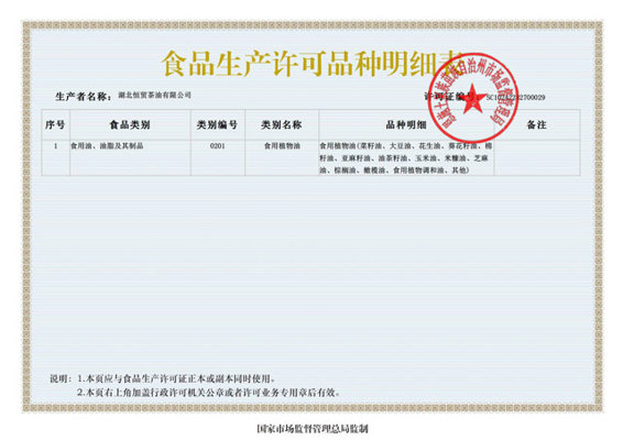 生產(chǎn)許可證明細2023